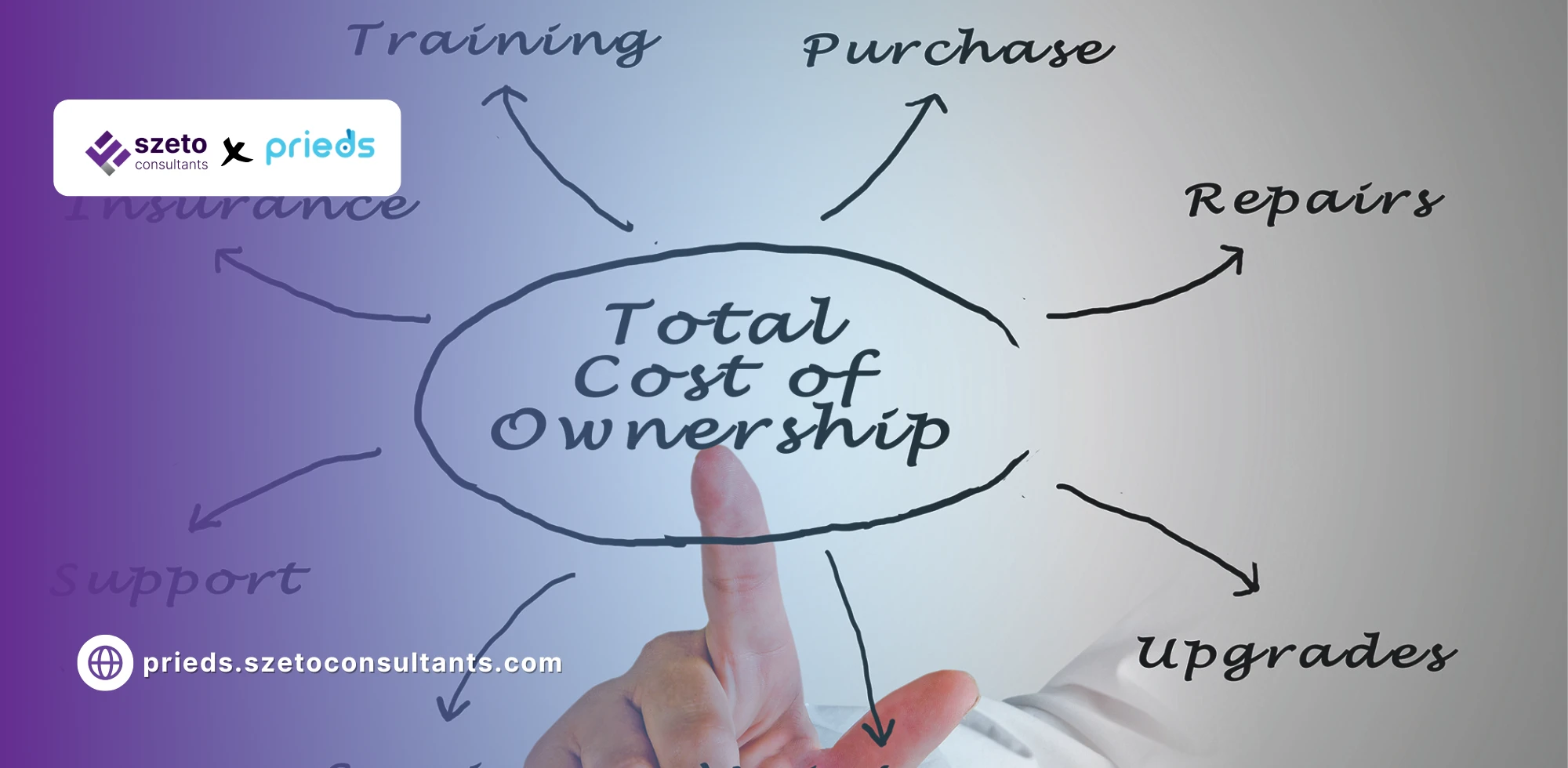 Pengertian TCO adalah Lebih dari Sekadar Harga Beli